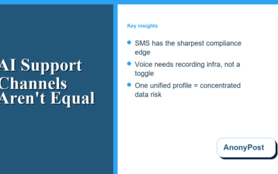 AI Support Channels Aren’t Equal: SMS, Chat, and Voice Privacy Compared